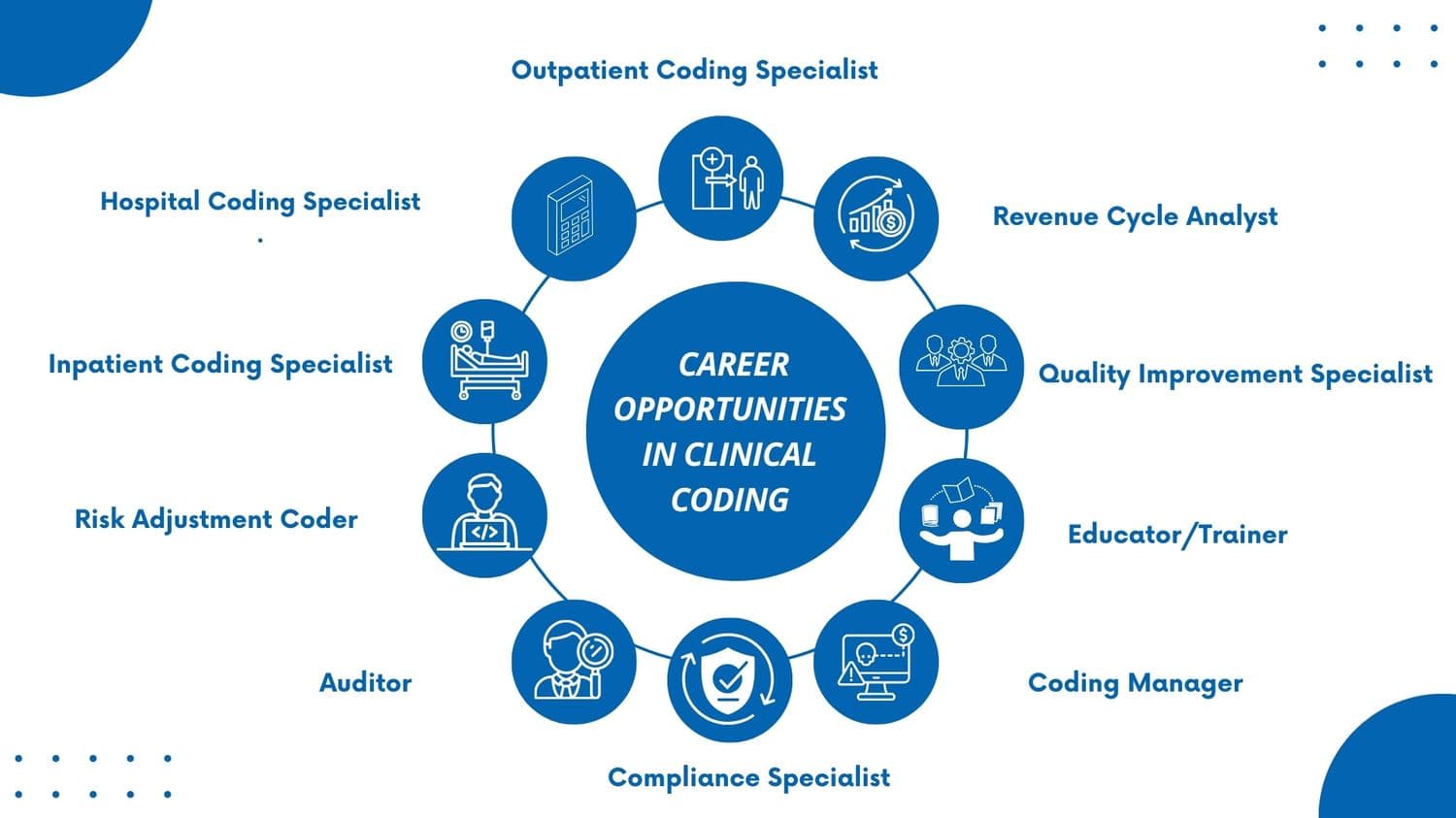 How to Be a Competitive Candidate for Clinical Coding