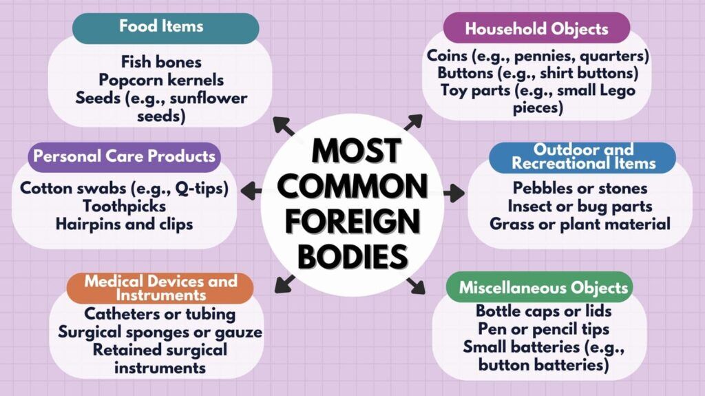 What Patient Should Know About CPT Removal Of Foreign Body