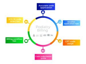 The Ultimate Podiatry Billing Cheat Sheet: Tips for Accuracy